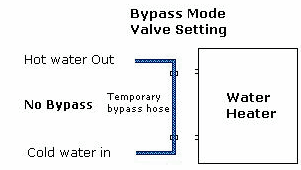 Bypass Mode